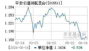 015511基金近期净值走势图
