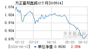 015514基金近期净值走势图