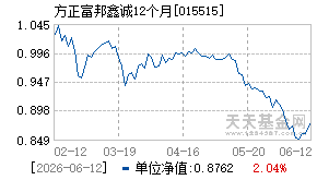 015515基金近期净值走势图