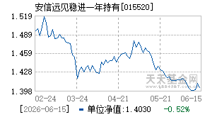 015520基金近期净值走势图