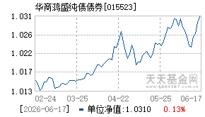 015523基金近期净值走势图