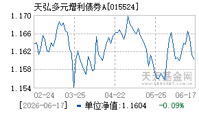 015524基金近期净值走势图