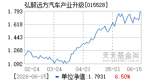 015528基金近期净值走势图