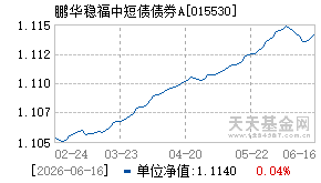 015530基金近期净值走势图