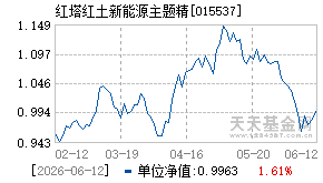 015537基金近期净值走势图