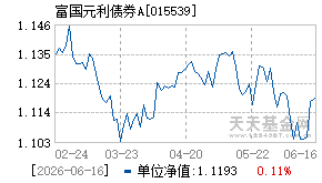015539基金近期净值走势图