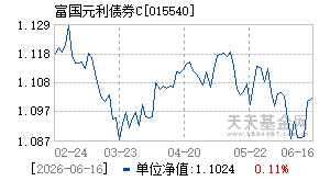 015540基金近期净值走势图