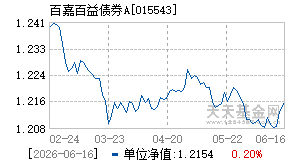 015543基金近期净值走势图