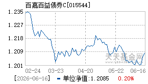 015544基金近期净值走势图