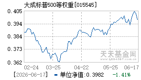 015545基金近期净值走势图