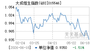 015546基金近期净值走势图