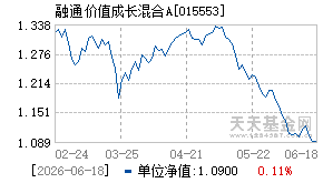 015553基金近期净值走势图