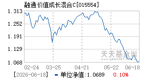 015554基金近期净值走势图
