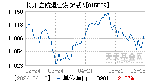 015559基金近期净值走势图