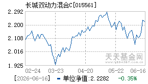 015561基金近期净值走势图