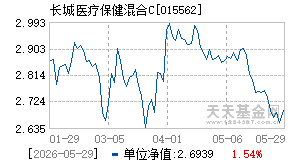 015562基金近期净值走势图