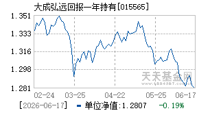 015565基金近期净值走势图