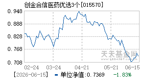 015570基金近期净值走势图