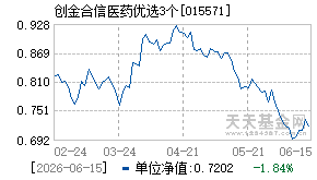 015571基金近期净值走势图