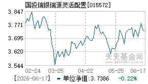 015572基金近期净值走势图