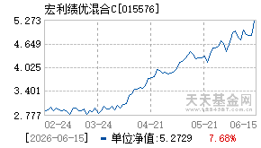 015576基金近期净值走势图