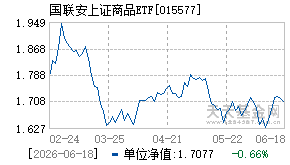 015577基金近期净值走势图