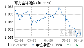 015578基金近期净值走势图