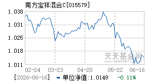 015579基金近期净值走势图