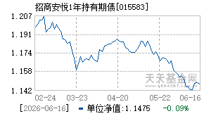 015583基金近期净值走势图