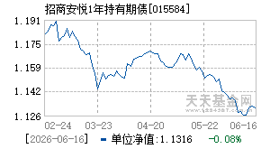 015584基金近期净值走势图