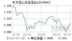 015586基金近期净值走势图