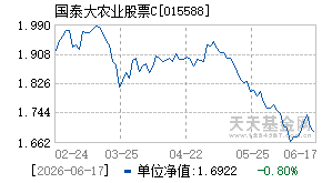 015588基金近期净值走势图