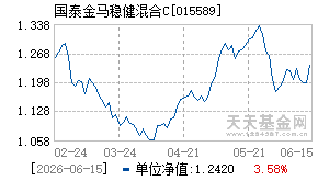 015589基金近期净值走势图