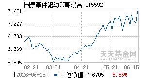 015592基金近期净值走势图