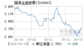 015593基金近期净值走势图
