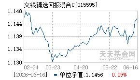 015595基金近期净值走势图