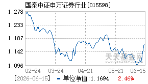 015598基金近期净值走势图