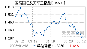 015599基金近期净值走势图