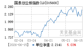 015600基金近期净值走势图