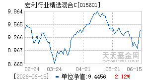 015601基金近期净值走势图