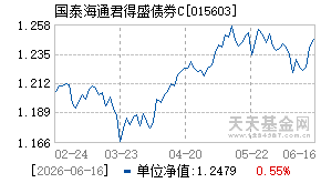 015603基金近期净值走势图
