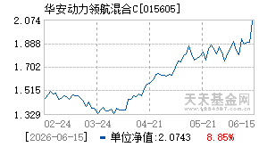 015605基金近期净值走势图