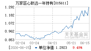 015611基金近期净值走势图