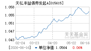 015615基金近期净值走势图