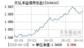 015616基金近期净值走势图