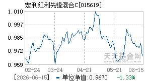 015619基金近期净值走势图