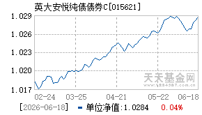 015621基金近期净值走势图
