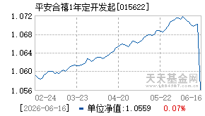 015622基金近期净值走势图