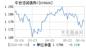 015626基金近期净值走势图
