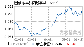 015627基金近期净值走势图